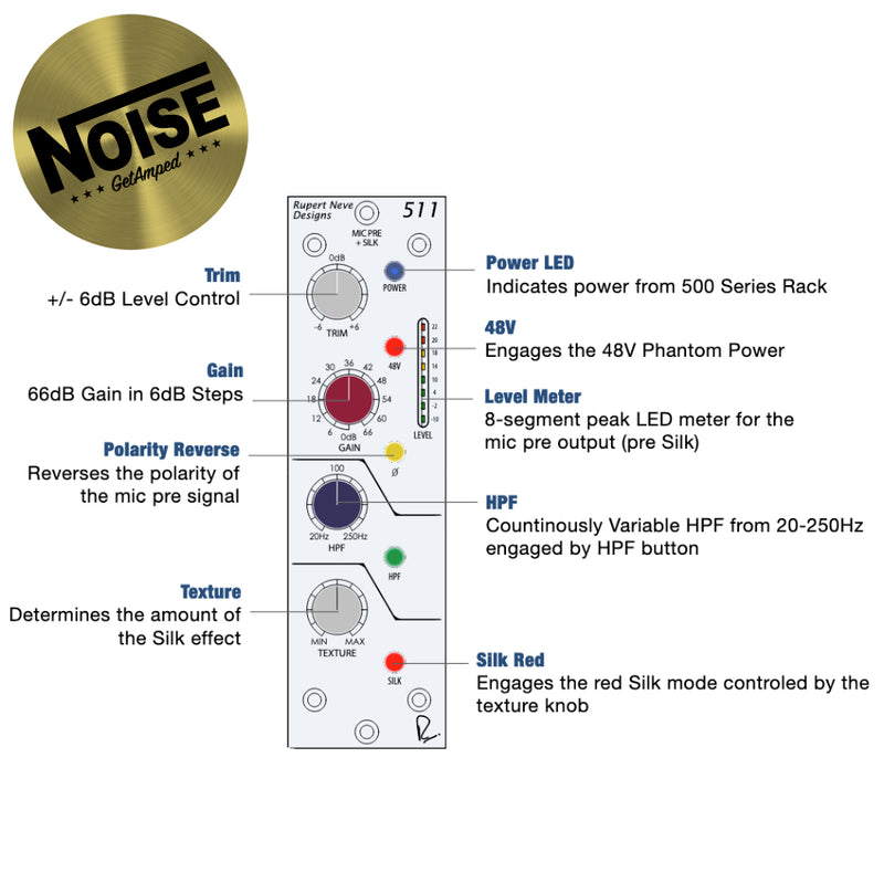 Rupert Neve Designs 511 500 Series Microphone Preamp + FREE USA SHIPPING